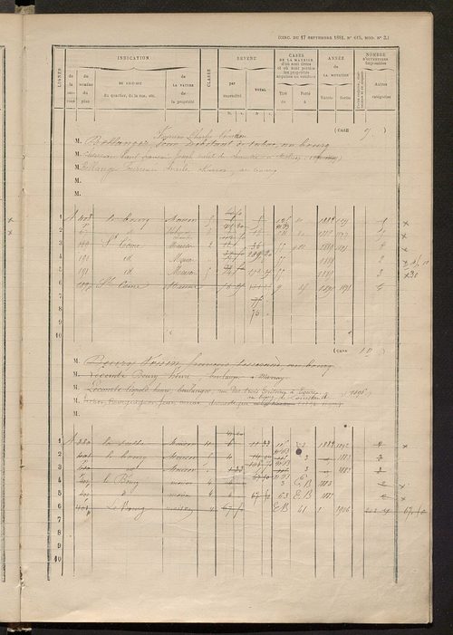 Matrice des propriétés bâties ; augmentations et diminutions, 1883-1891 ; séparation des revenus cadastraux afférents, pour l'année 1882, aux propriétés bâties et non bâties (état-balance) ; table alphabétique des propriétaires.