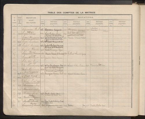 Matrice grise : table des comptes de la matrice ; comptes actifs personnes morales et A - Z ; comptes supprimés.