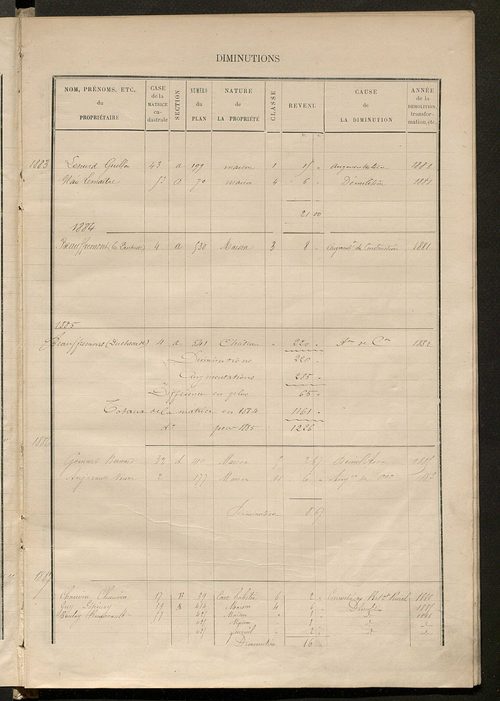 Matrice des propriétés bâties ; augmentations et diminutions, 1883-1891 ; séparation des revenus cadastraux afférents, pour l'année 1882, aux propriétés bâties et non bâties (état-balance) ; table alphabétique des propriétaires.