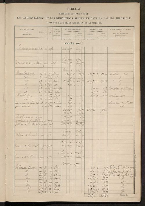 Matrice des propriétés non bâties ; tableau présentant les augmentations et les diminutions survenues dans la matière imposable ; récapitulation ; table alphabétique des propriétaires.