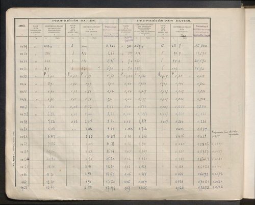 Matrice grise : table des comptes de la matrice ; comptes actifs personnes morales et A - Z ; comptes supprimés.
