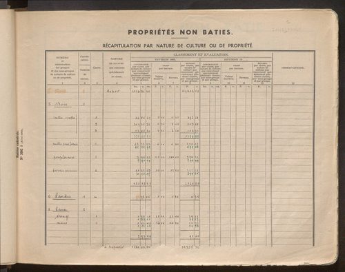 Matrice grise : table des comptes de la matrice ; comptes actifs personnes morales et A - Z ; comptes supprimés.