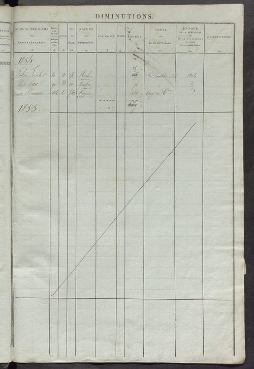 Matrice des propriétés foncières ; registre présentant les augmentations et les diminutions survenues dans les contenances et les revenus portés sur les matrices cadastrales, 1837-1914 ; récapitulation des contenances et des revenus imposables, 1835 ; tab