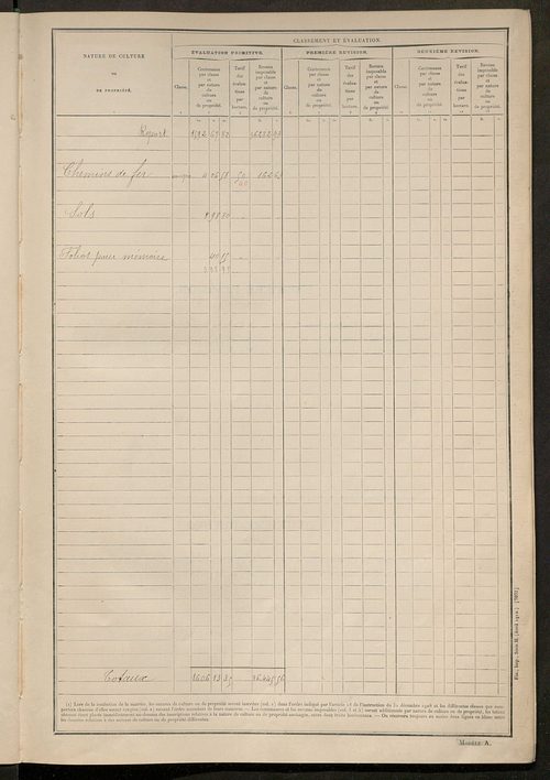 Matrice des propriétés non bâties ; tableau présentant les augmentations et les diminutions survenues dans la matière imposable ; récapitulation ; table alphabétique des propriétaires.