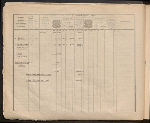 Matrice grise : table des comptes de la matrice ; comptes actifs personnes morales et A - Z ; comptes supprimés.