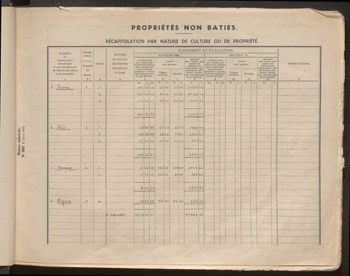 Matrice grise : table des comptes de la matrice ; comptes actifs personnes morales et A - Z ; comptes supprimés.