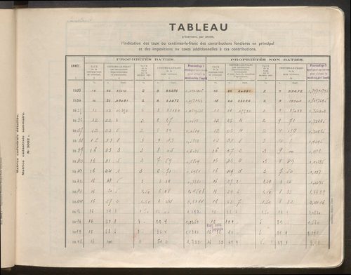 Matrice grise : table des comptes de la matrice ; comptes actifs personnes morales et A - Z ; comptes supprimés.