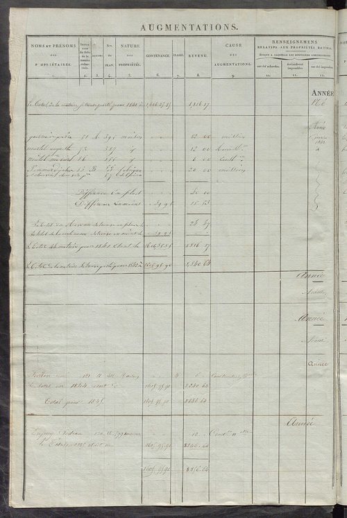 Matrice des propriétés foncières ; registre présentant les augmentations et les diminutions survenues dans les contenances et les revenus portés sur les matrices cadastrales, 1837-1914 ; récapitulation des contenances et des revenus imposables, 1835 ; tab