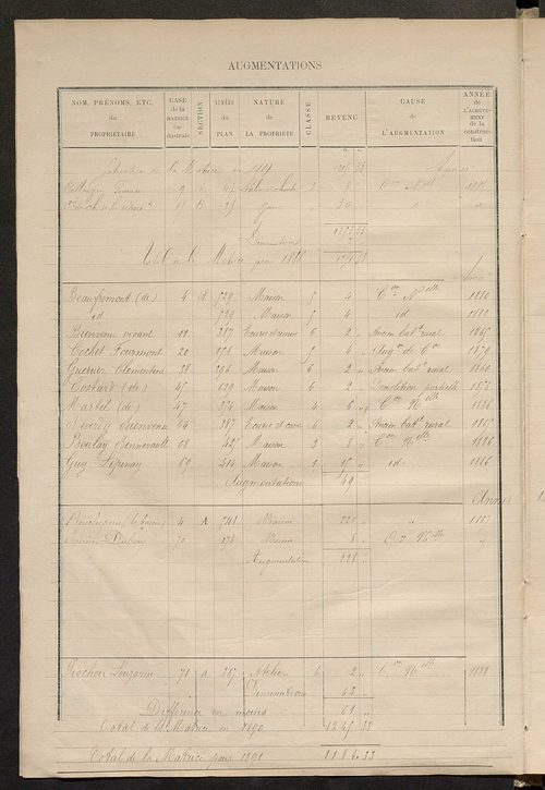 Matrice des propriétés bâties ; augmentations et diminutions, 1883-1891 ; séparation des revenus cadastraux afférents, pour l'année 1882, aux propriétés bâties et non bâties (état-balance) ; table alphabétique des propriétaires.