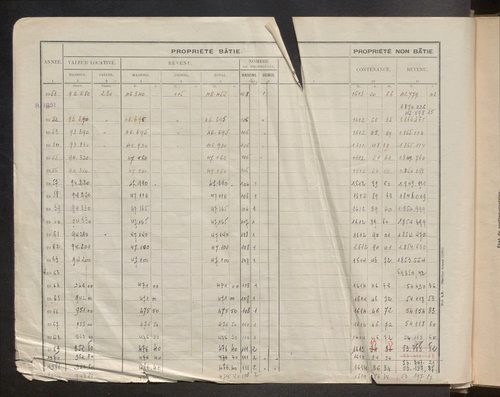 Matrice grise : table des comptes de la matrice ; comptes actifs personnes morales et A - Z ; comptes supprimés.