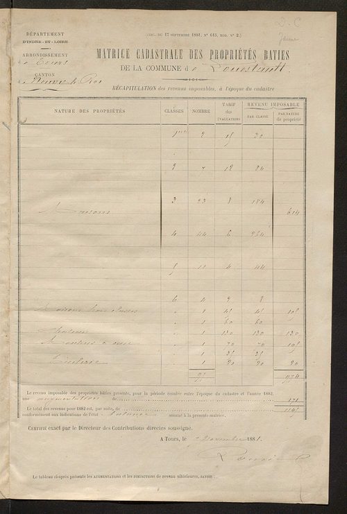 Matrice des propriétés bâties ; augmentations et diminutions, 1883-1891 ; séparation des revenus cadastraux afférents, pour l'année 1882, aux propriétés bâties et non bâties (état-balance) ; table alphabétique des propriétaires.