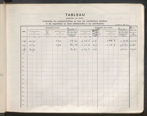 Matrice grise : table des comptes de la matrice ; comptes actifs personnes morales et A - Z ; comptes supprimés.