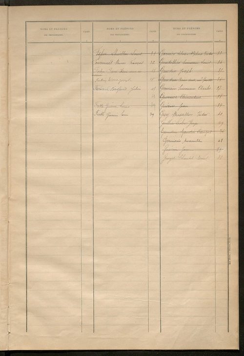 Matrice des propriétés bâties ; récapitulation ; table alphabétique des propriétaires.