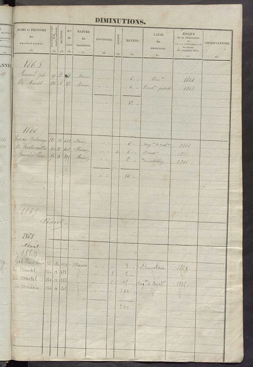 Matrice des propriétés foncières ; registre présentant les augmentations et les diminutions survenues dans les contenances et les revenus portés sur les matrices cadastrales, 1837-1914 ; récapitulation des contenances et des revenus imposables, 1835 ; tab