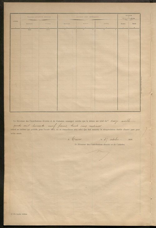 Matrice des propriétés bâties ; récapitulation ; table alphabétique des propriétaires.