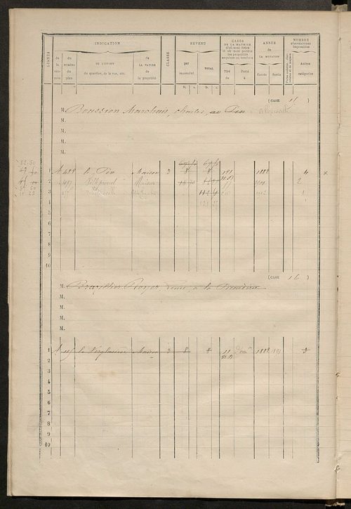 Matrice des propriétés bâties ; augmentations et diminutions, 1883-1891 ; séparation des revenus cadastraux afférents, pour l'année 1882, aux propriétés bâties et non bâties (état-balance) ; table alphabétique des propriétaires.