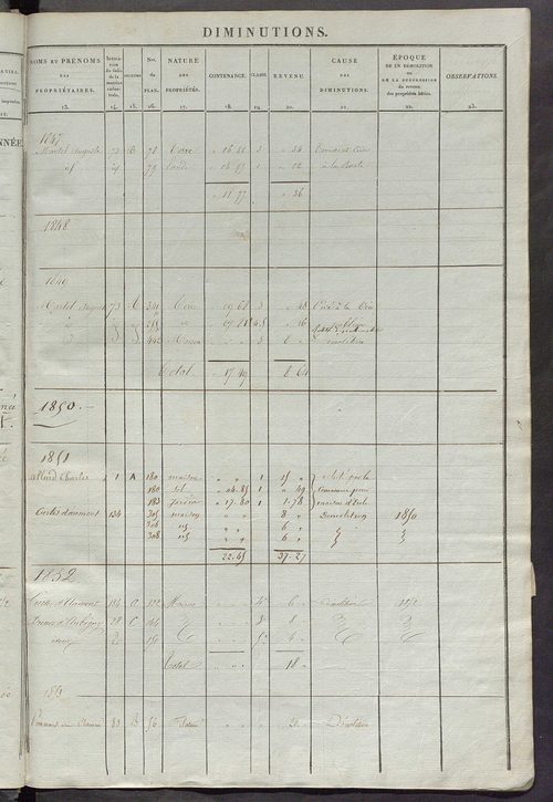 Matrice des propriétés foncières ; registre présentant les augmentations et les diminutions survenues dans les contenances et les revenus portés sur les matrices cadastrales, 1837-1914 ; récapitulation des contenances et des revenus imposables, 1835 ; tab