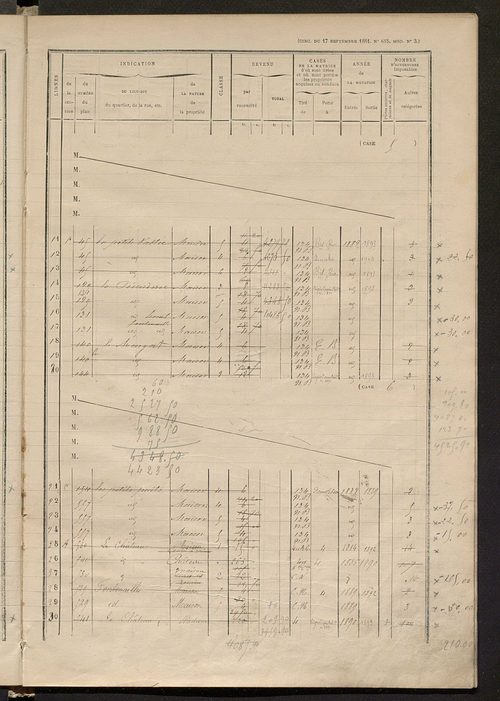 Matrice des propriétés bâties ; augmentations et diminutions, 1883-1891 ; séparation des revenus cadastraux afférents, pour l'année 1882, aux propriétés bâties et non bâties (état-balance) ; table alphabétique des propriétaires.