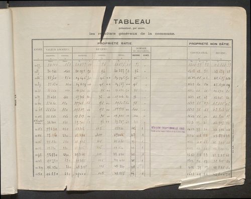 Matrice grise : table des comptes de la matrice ; comptes actifs personnes morales et A - Z ; comptes supprimés.