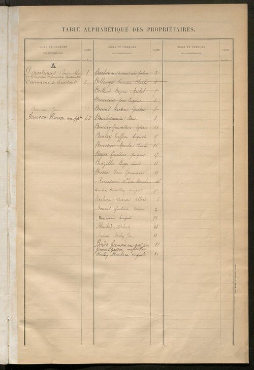 Matrice des propriétés bâties ; récapitulation ; table alphabétique des propriétaires.