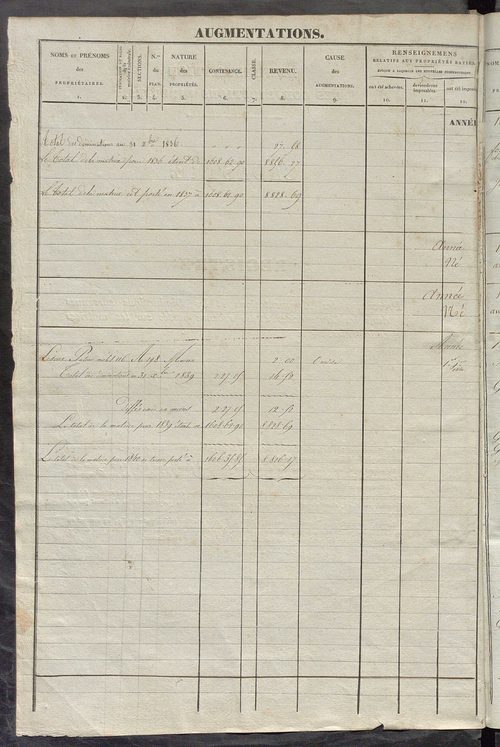 Matrice des propriétés foncières ; registre présentant les augmentations et les diminutions survenues dans les contenances et les revenus portés sur les matrices cadastrales, 1837-1914 ; récapitulation des contenances et des revenus imposables, 1835 ; tab