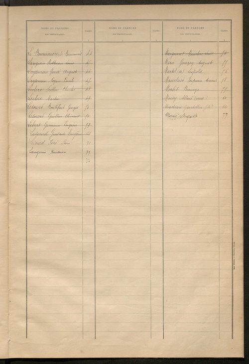 Matrice des propriétés bâties ; récapitulation ; table alphabétique des propriétaires.