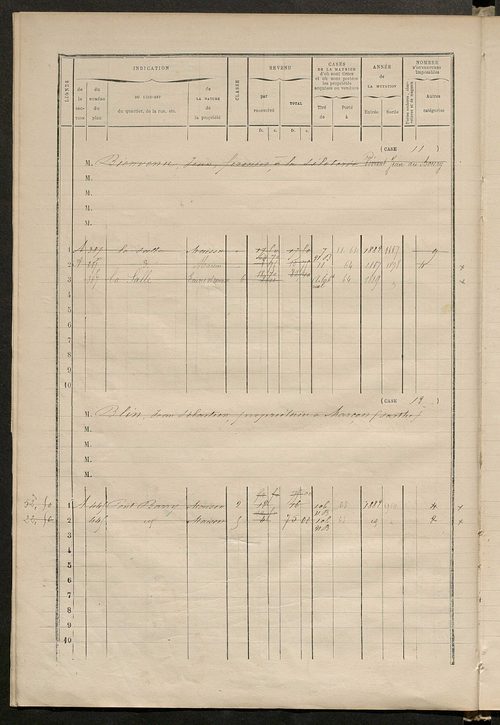 Matrice des propriétés bâties ; augmentations et diminutions, 1883-1891 ; séparation des revenus cadastraux afférents, pour l'année 1882, aux propriétés bâties et non bâties (état-balance) ; table alphabétique des propriétaires.