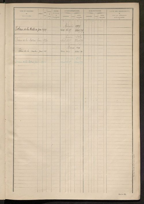 Matrice des propriétés non bâties ; tableau présentant les augmentations et les diminutions survenues dans la matière imposable ; récapitulation ; table alphabétique des propriétaires.