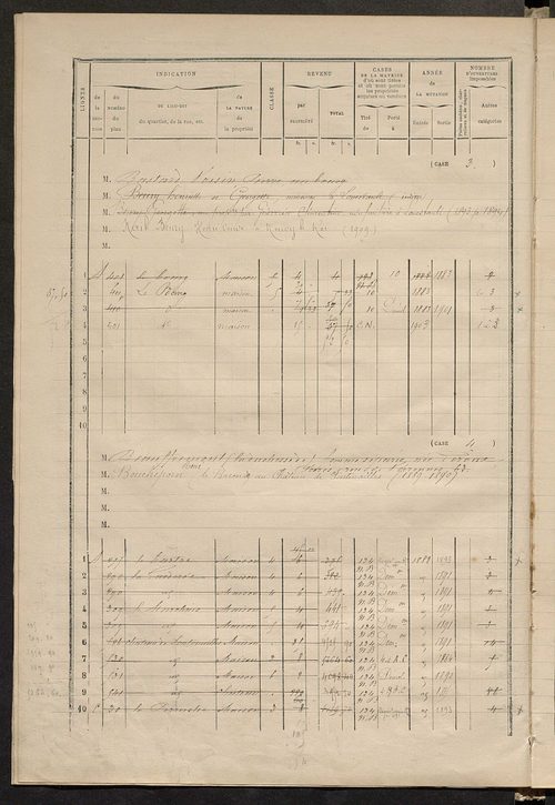 Matrice des propriétés bâties ; augmentations et diminutions, 1883-1891 ; séparation des revenus cadastraux afférents, pour l'année 1882, aux propriétés bâties et non bâties (état-balance) ; table alphabétique des propriétaires.