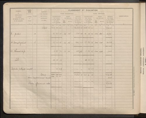 Matrice grise : table des comptes de la matrice ; comptes actifs personnes morales et A - Z ; comptes supprimés.