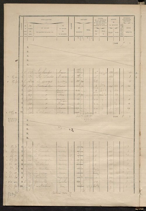 Matrice des propriétés bâties ; augmentations et diminutions, 1883-1891 ; séparation des revenus cadastraux afférents, pour l'année 1882, aux propriétés bâties et non bâties (état-balance) ; table alphabétique des propriétaires.