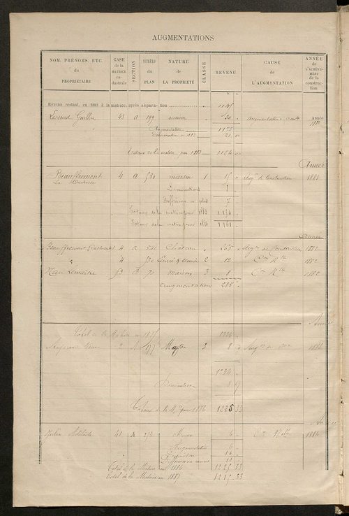 Matrice des propriétés bâties ; augmentations et diminutions, 1883-1891 ; séparation des revenus cadastraux afférents, pour l'année 1882, aux propriétés bâties et non bâties (état-balance) ; table alphabétique des propriétaires.