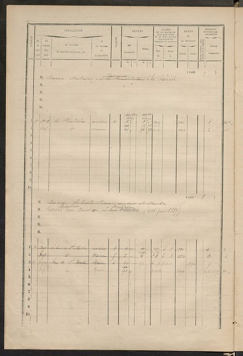Matrice des propriétés bâties ; augmentations et diminutions, 1883-1891 ; séparation des revenus cadastraux afférents, pour l'année 1882, aux propriétés bâties et non bâties (état-balance) ; table alphabétique des propriétaires.