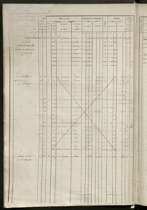 Matrice des propriétés foncières, fol. 541 à 1056 ; récapitulation des contenances et des revenus de la matrice cadastrale, 1834 ; table alphabétique des propriétaires.