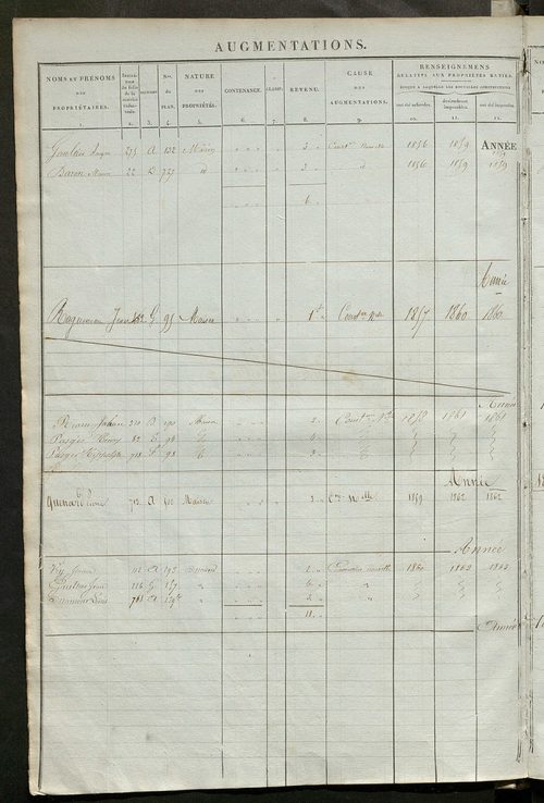 Registre présentant les augmentations et les diminutions survenues dans les contenances et les revenus portés sur les matrices cadastrales, 1836-1914 ; récapitulation des contenances et des revenus imposables, 1834 ; matrice des propriétés foncières, fol.