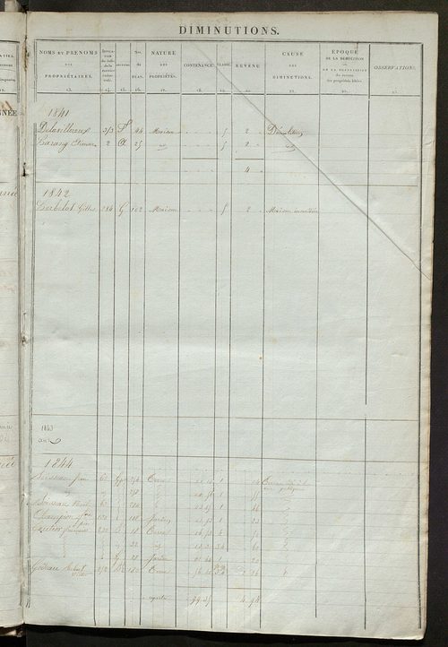 Registre présentant les augmentations et les diminutions survenues dans les contenances et les revenus portés sur les matrices cadastrales, 1836-1914 ; récapitulation des contenances et des revenus imposables, 1834 ; matrice des propriétés foncières, fol.