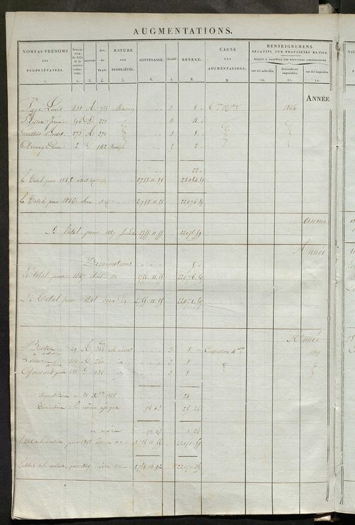 Registre présentant les augmentations et les diminutions survenues dans les contenances et les revenus portés sur les matrices cadastrales, 1836-1914 ; récapitulation des contenances et des revenus imposables, 1834 ; matrice des propriétés foncières, fol.