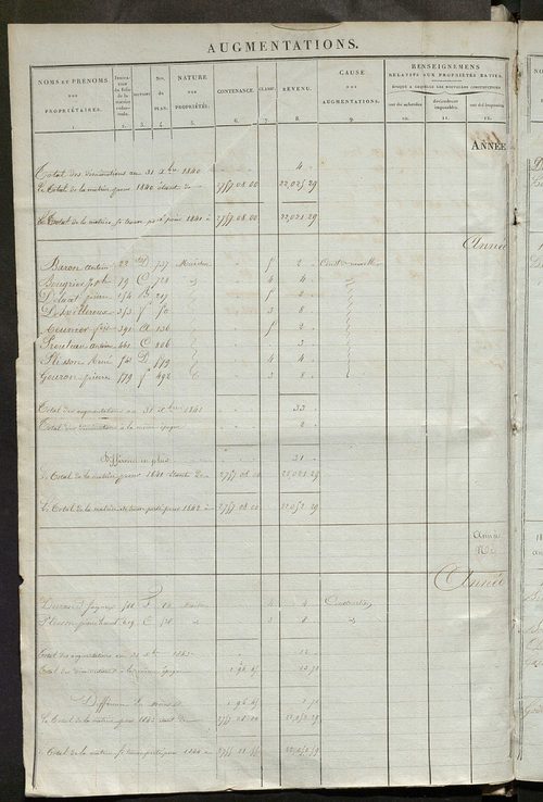 Registre présentant les augmentations et les diminutions survenues dans les contenances et les revenus portés sur les matrices cadastrales, 1836-1914 ; récapitulation des contenances et des revenus imposables, 1834 ; matrice des propriétés foncières, fol.