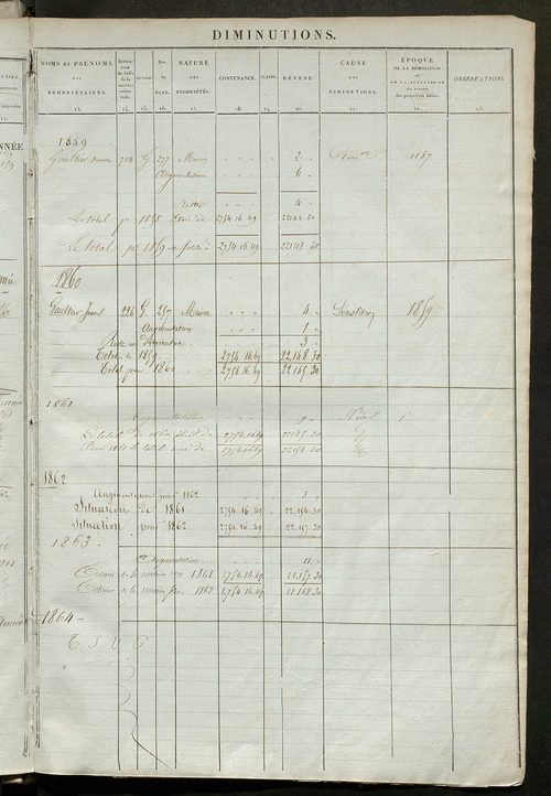 Registre présentant les augmentations et les diminutions survenues dans les contenances et les revenus portés sur les matrices cadastrales, 1836-1914 ; récapitulation des contenances et des revenus imposables, 1834 ; matrice des propriétés foncières, fol.