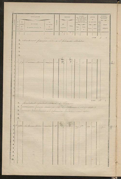 Matrice des propriétés bâties ; augmentations et diminutions, 1883-1891 ; séparation des revenus cadastraux afférents, pour l'année 1882, aux propriétés bâties et non bâties (état-balance) ; table alphabétique des propriétaires.