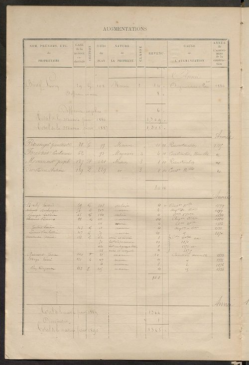 Matrice des propriétés bâties ; augmentations et diminutions, 1883-1891 ; séparation des revenus cadastraux afférents, pour l'année 1882, aux propriétés bâties et non bâties (état-balance) ; table alphabétique des propriétaires.