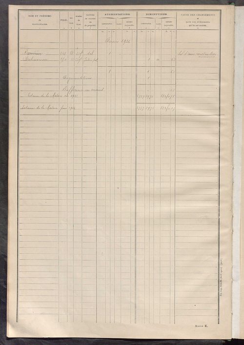 Tableau présentant les augmentations et les diminutions survenues dans la matière imposable ; récapitulation ; table alphabétique des propriétaires ; matrice des propriétés non bâties, fol. 1 à 500.