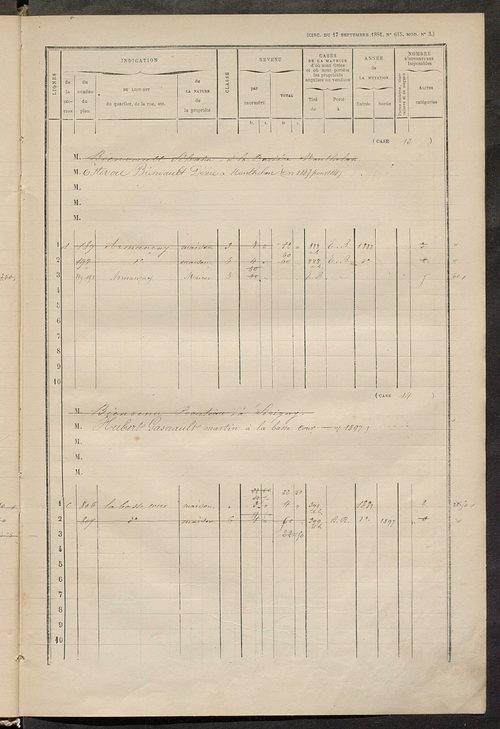 Matrice des propriétés bâties ; augmentations et diminutions, 1883-1891 ; séparation des revenus cadastraux afférents, pour l'année 1882, aux propriétés bâties et non bâties (état-balance) ; table alphabétique des propriétaires.