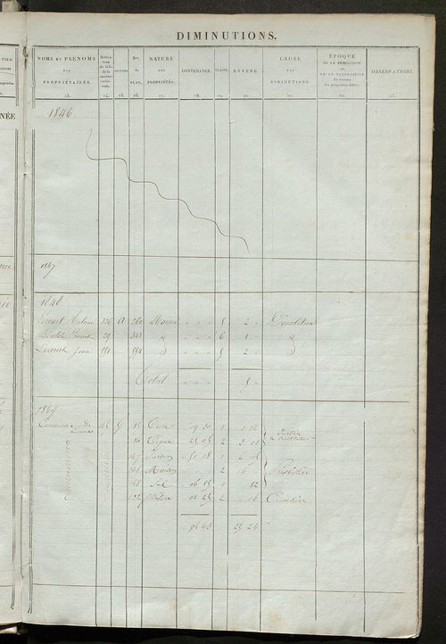 Registre présentant les augmentations et les diminutions survenues dans les contenances et les revenus portés sur les matrices cadastrales, 1836-1914 ; récapitulation des contenances et des revenus imposables, 1834 ; matrice des propriétés foncières, fol.