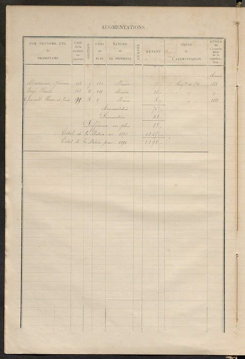 Matrice des propriétés bâties ; augmentations et diminutions, 1883-1891 ; séparation des revenus cadastraux afférents, pour l'année 1882, aux propriétés bâties et non bâties (état-balance) ; table alphabétique des propriétaires.