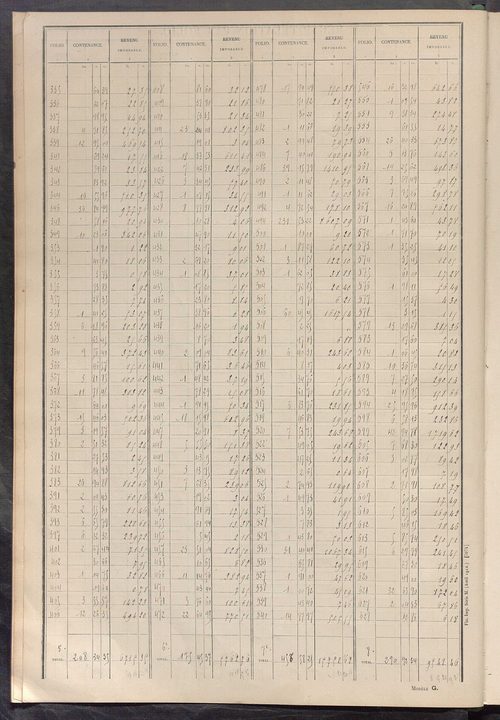 Tableau présentant les augmentations et les diminutions survenues dans la matière imposable ; récapitulation ; table alphabétique des propriétaires ; matrice des propriétés non bâties, fol. 1 à 500.