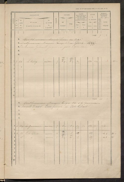 Matrice des propriétés bâties ; augmentations et diminutions, 1883-1891 ; séparation des revenus cadastraux afférents, pour l'année 1882, aux propriétés bâties et non bâties (état-balance) ; table alphabétique des propriétaires.
