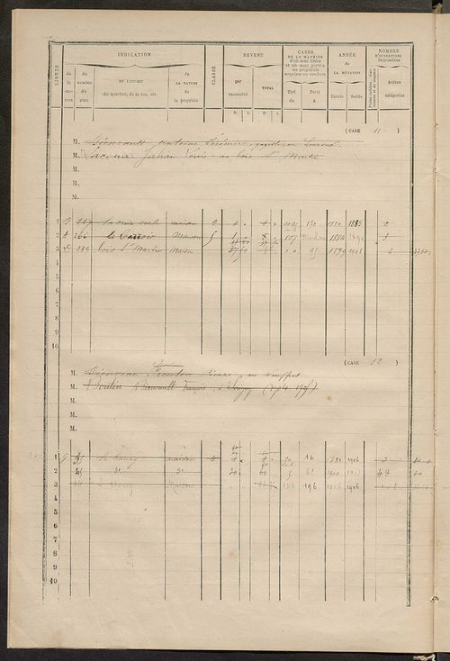 Matrice des propriétés bâties ; augmentations et diminutions, 1883-1891 ; séparation des revenus cadastraux afférents, pour l'année 1882, aux propriétés bâties et non bâties (état-balance) ; table alphabétique des propriétaires.