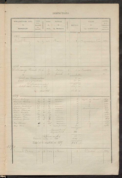 Matrice des propriétés bâties ; augmentations et diminutions, 1883-1891 ; séparation des revenus cadastraux afférents, pour l'année 1882, aux propriétés bâties et non bâties (état-balance) ; table alphabétique des propriétaires.