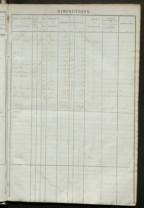 Registre présentant les augmentations et les diminutions survenues dans les contenances et les revenus portés sur les matrices cadastrales, 1836-1914 ; récapitulation des contenances et des revenus imposables, 1834 ; matrice des propriétés foncières, fol.